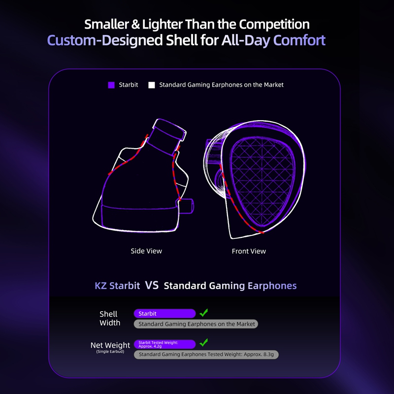Écouteurs de jeu filaires KZ S - Esports Gaming Mobile avis et prix